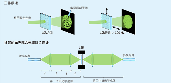 專(zhuān)為平視顯示器設(shè)計(jì)的大尺寸二維LSR